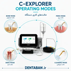 حالتهای کاری دستگاه پیزوسرجری COXO C-EXPLORER شامل Bone، Perio، Endo و Cleaning